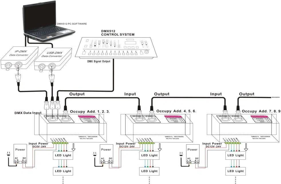 DMX512 controlled architectural LED flood lighting illuminating building facade at night with uniform beam and high transmittance optics
