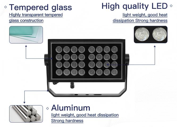 Outdoor LED flood light with tempered glass, high-quality LED chips, and aluminum housing for architectural lighting