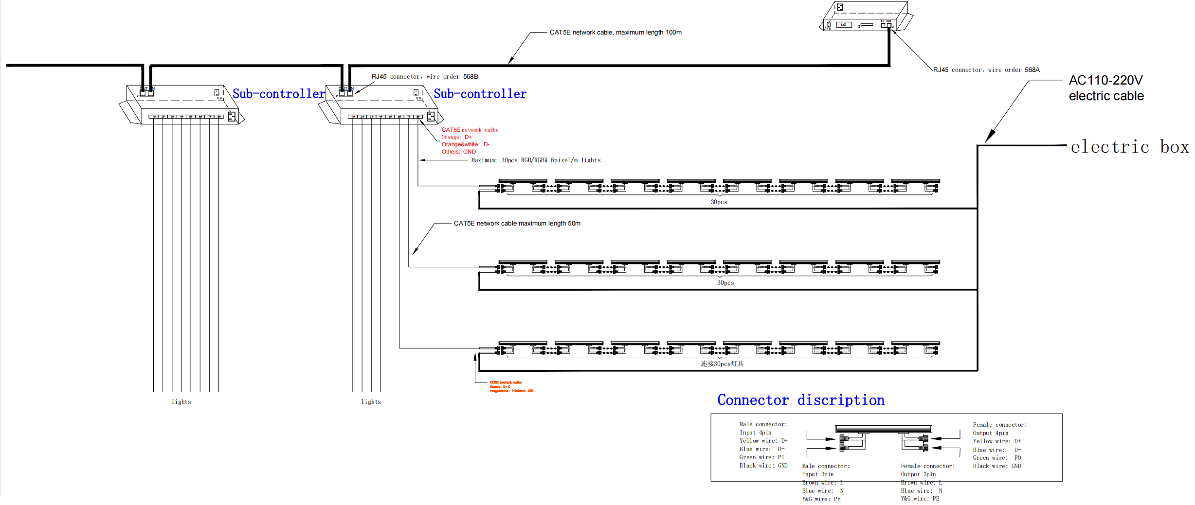 24W led wall washer installation