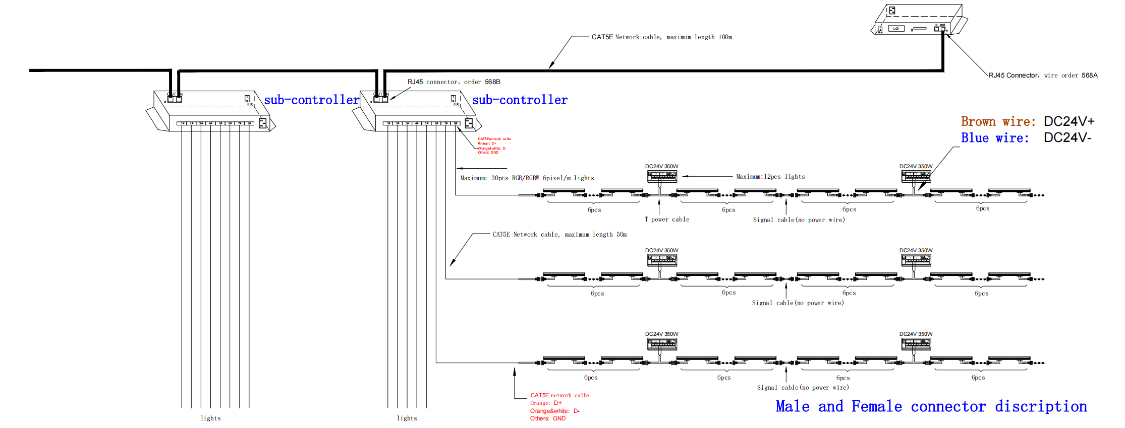 24W led wall washer installation