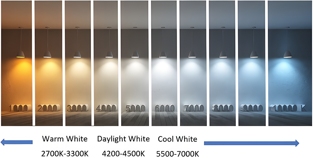 wall washer color temperature