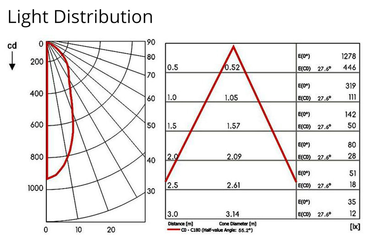 Beam Angle