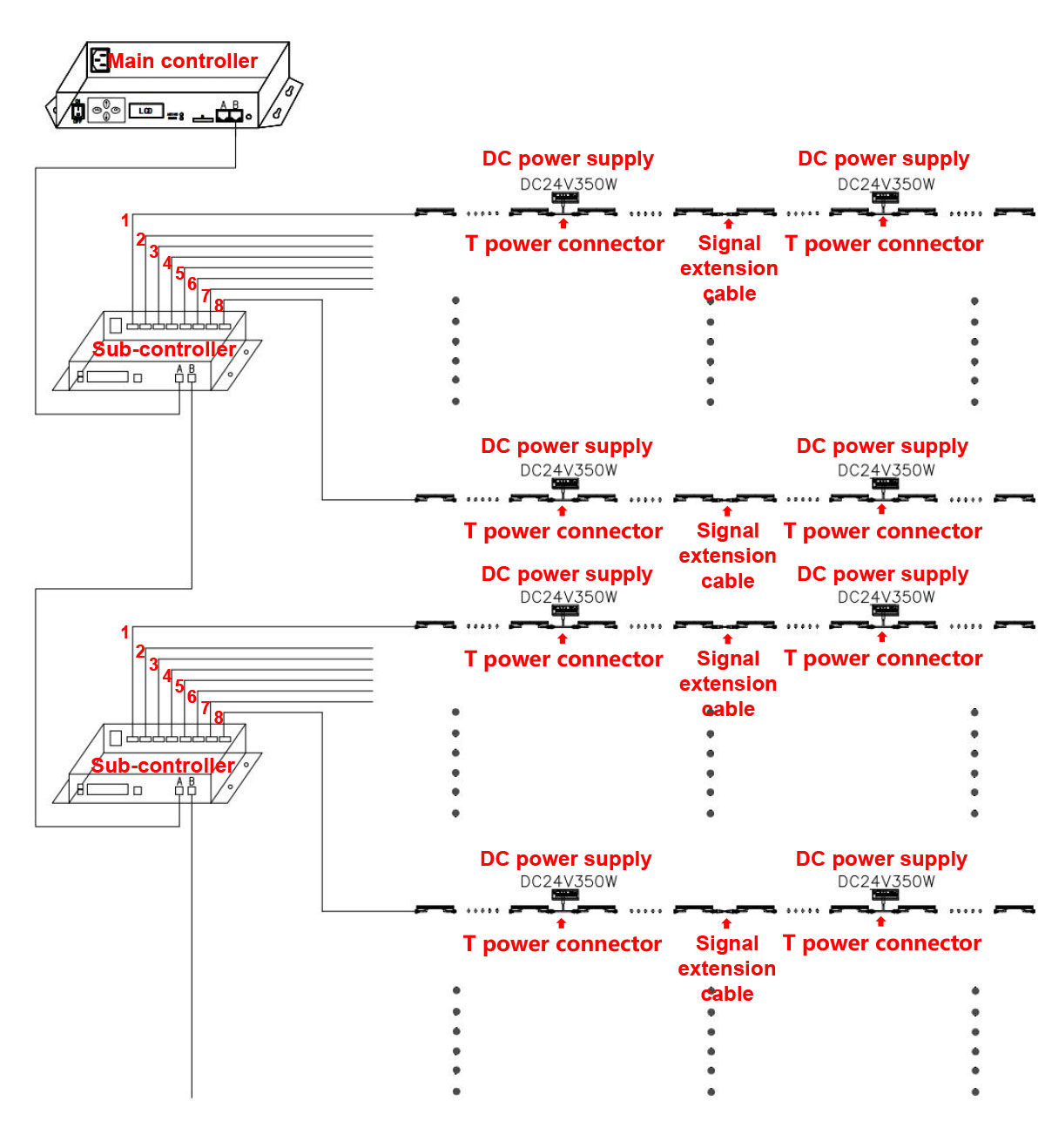 DMX Lighting Control