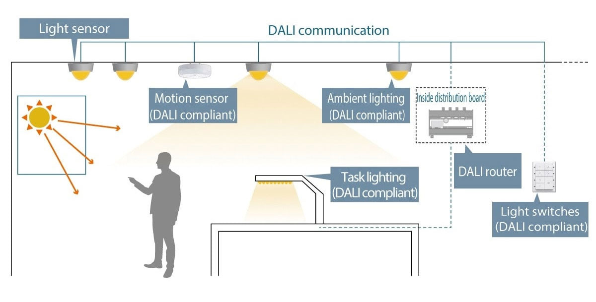 DALI Lighting Control