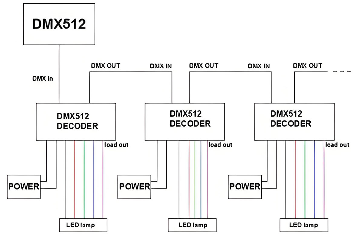 DMX Lighting