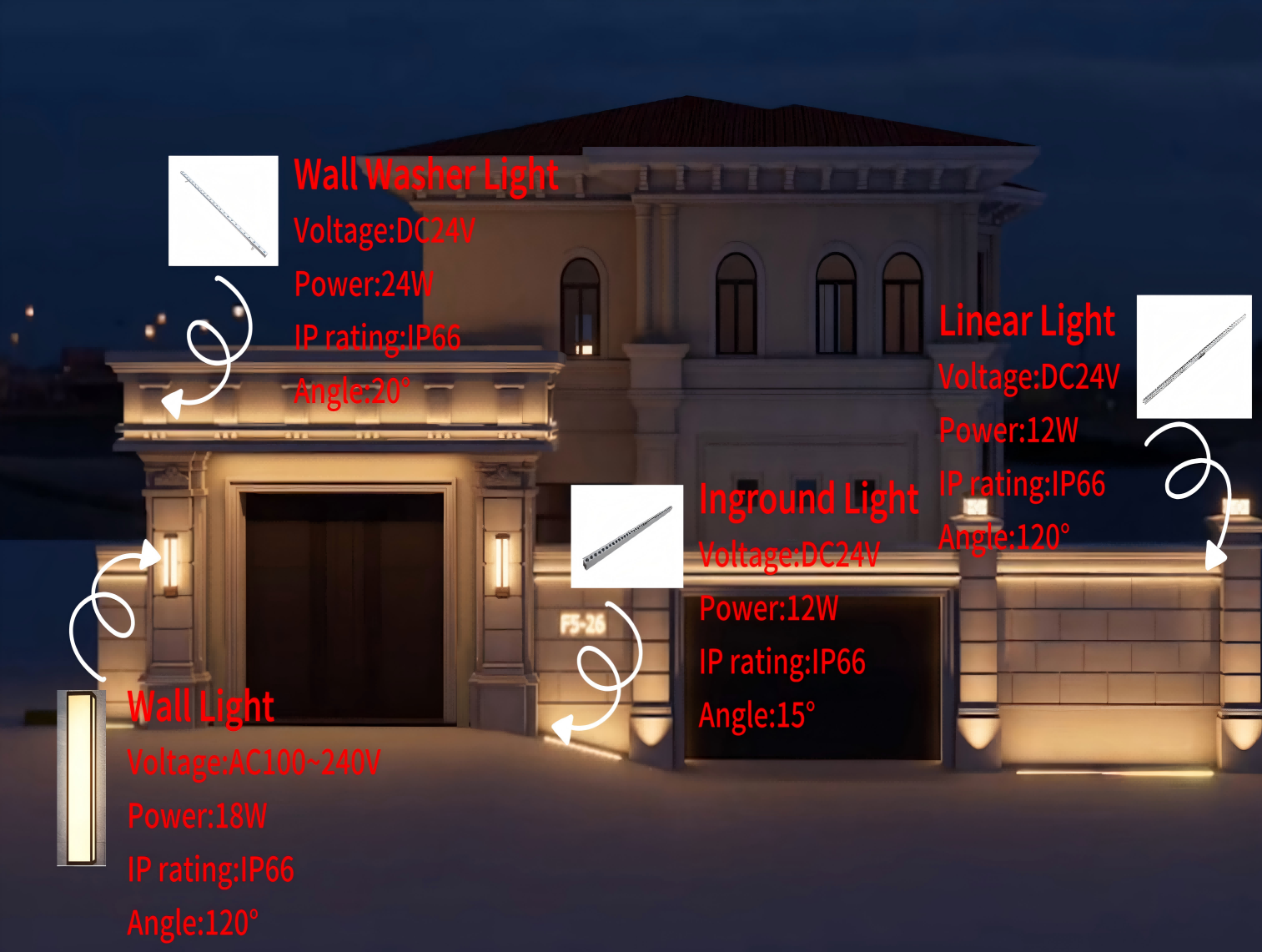 What kind of lights are used for the facade lighting